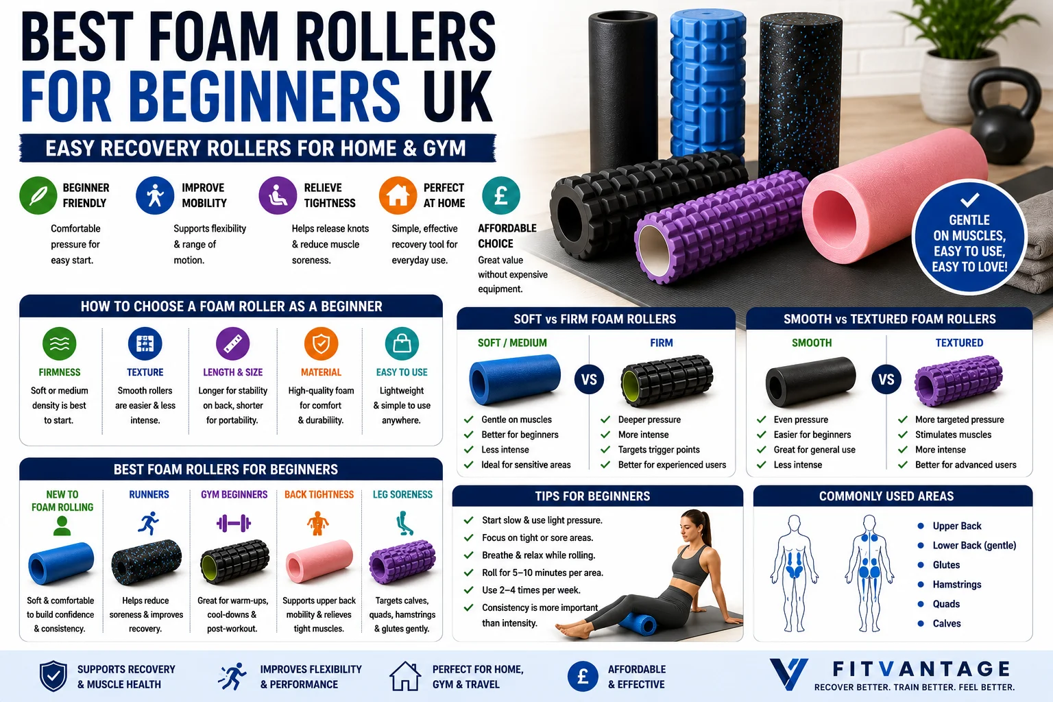Beginner-friendly foam rollers for home recovery, gym training, back tightness, leg soreness and mobility support