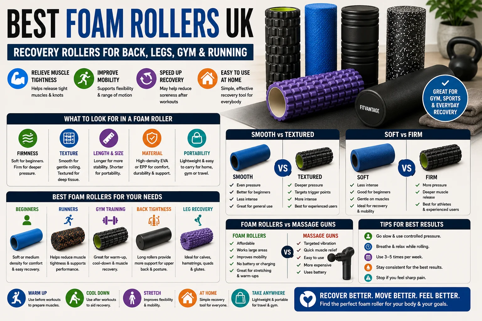 Foam rollers for back tightness, leg recovery, gym training, running, stretching and mobility support