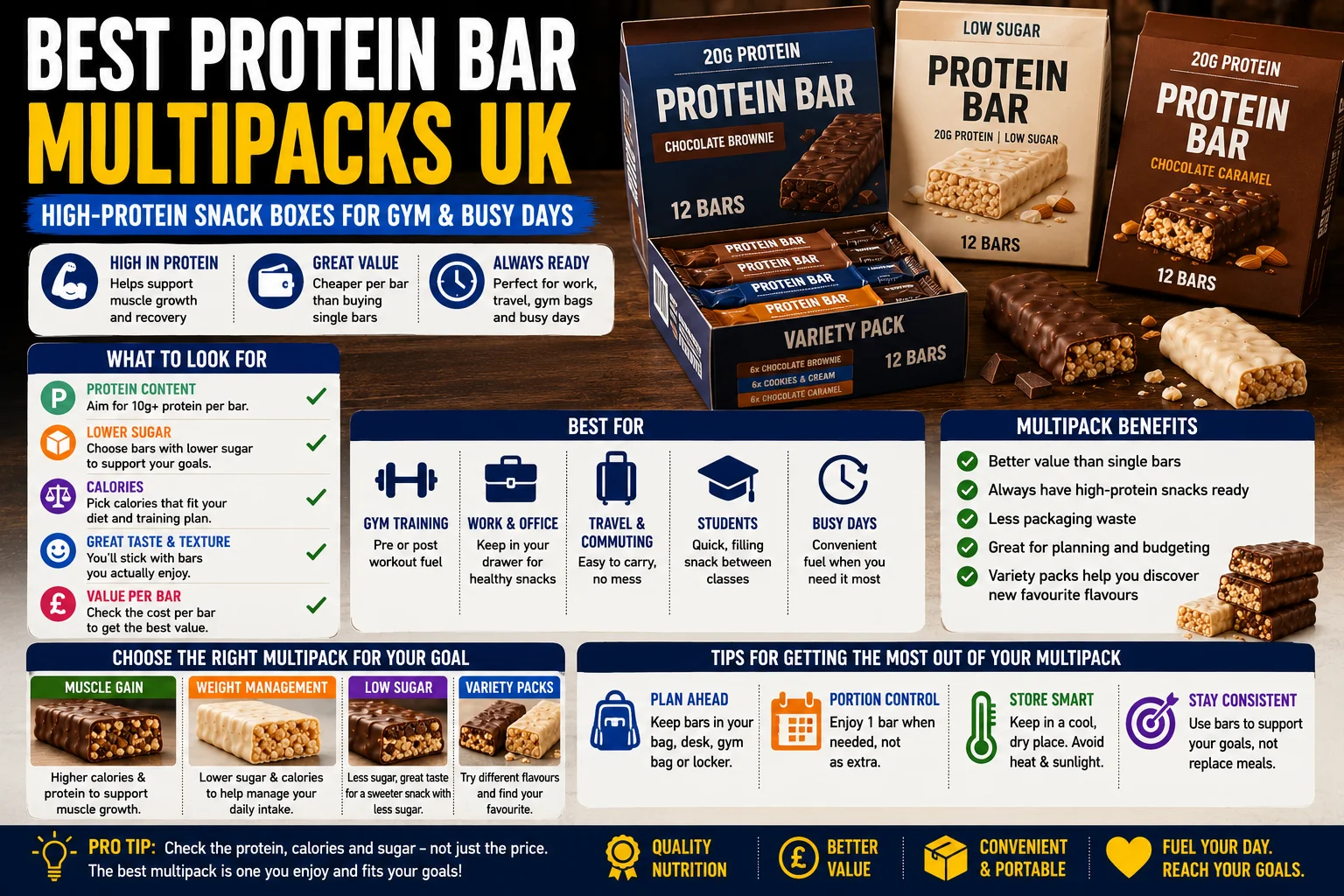 Protein bar multipacks for gym training, work, travel, busy days and high-protein snacking