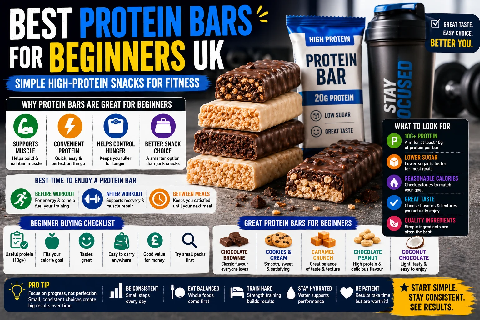 Beginner-friendly protein bars for gym training, fitness, muscle support and convenient high-protein snacking