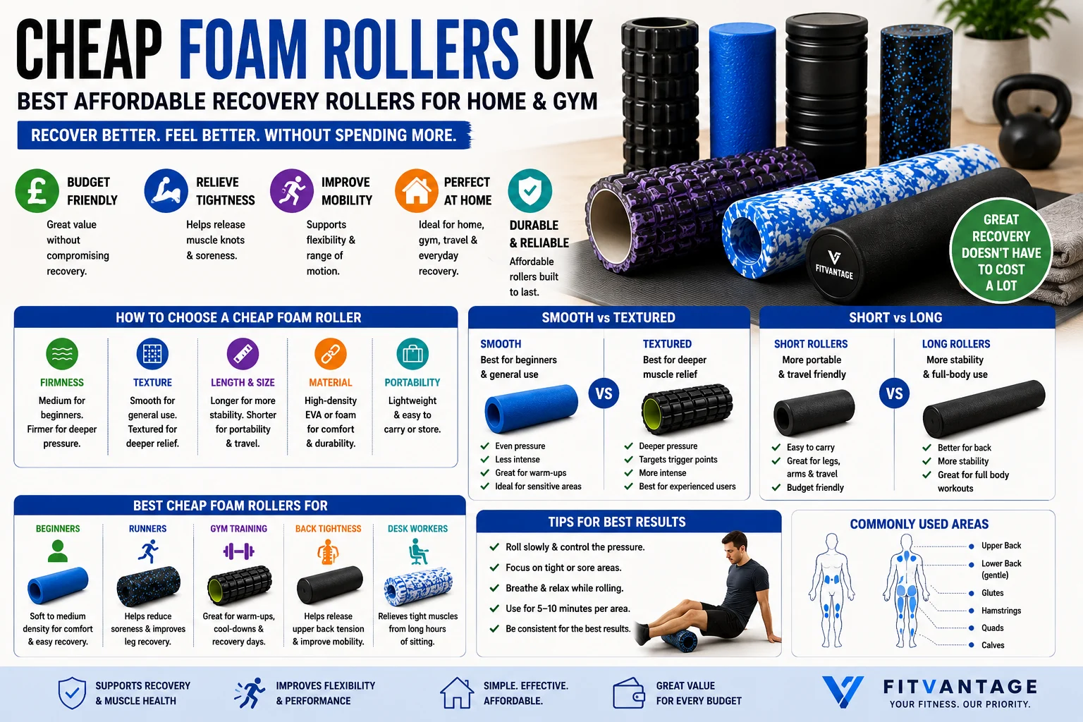 Affordable foam rollers for home recovery, gym training, back tightness, leg soreness and mobility support
