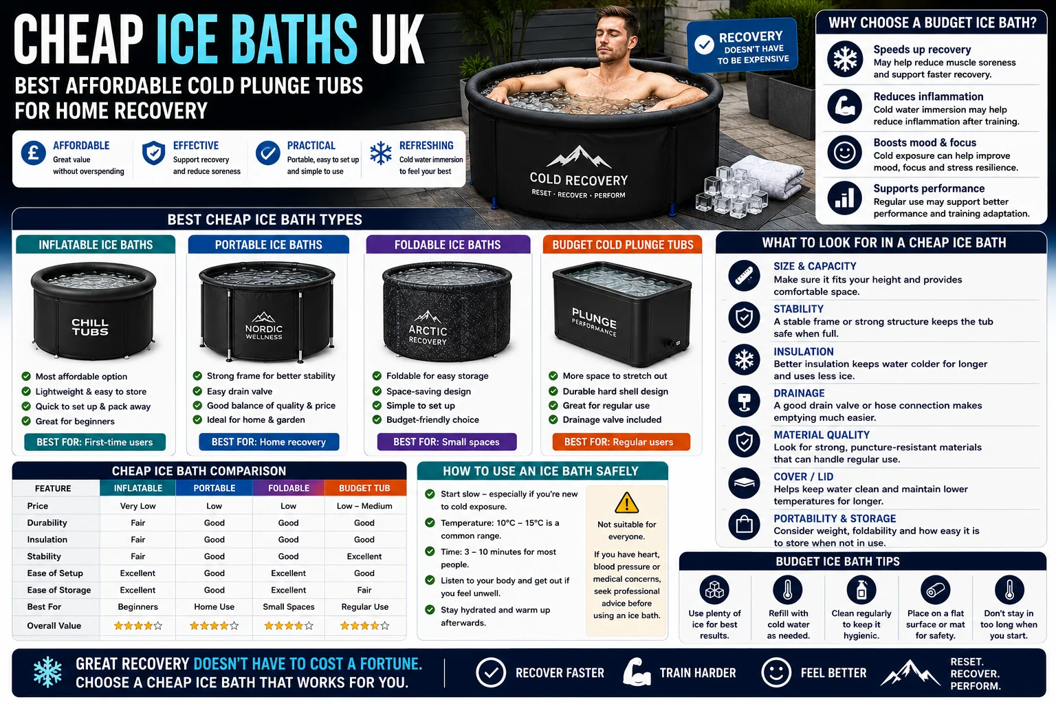 Cheap Ice Baths UK: Best Affordable Cold Plunge Tubs for Home Recovery