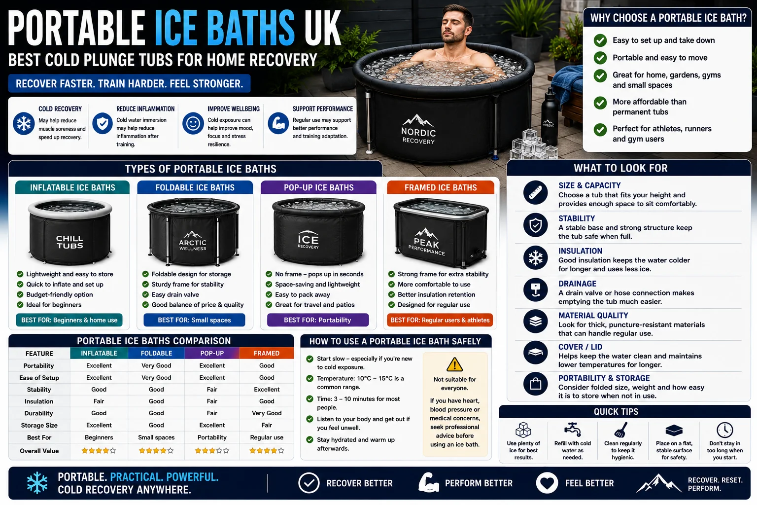 Portable Ice Baths UK: Best Cold Plunge Tubs for Home Recovery