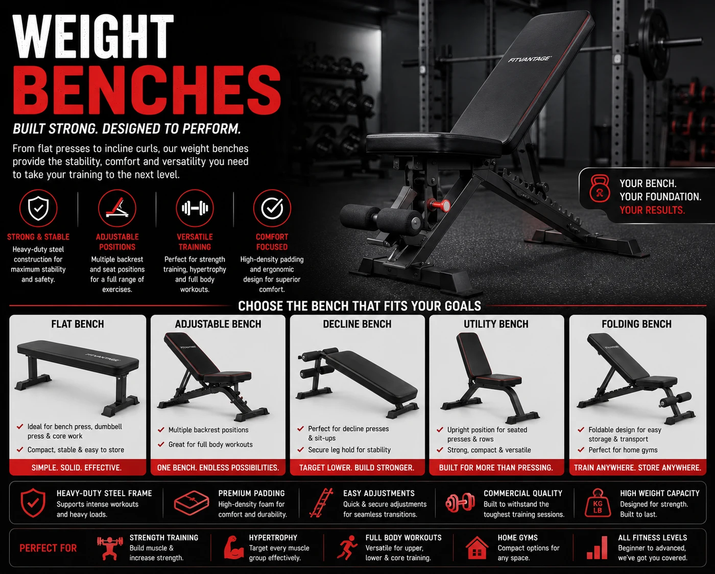 Weight Benches