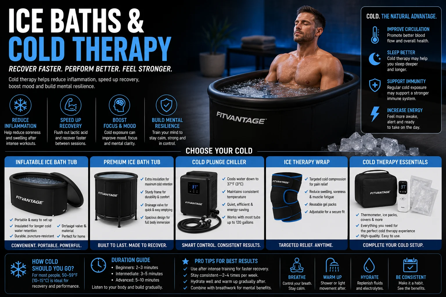 Ice Baths & Cold Therapy