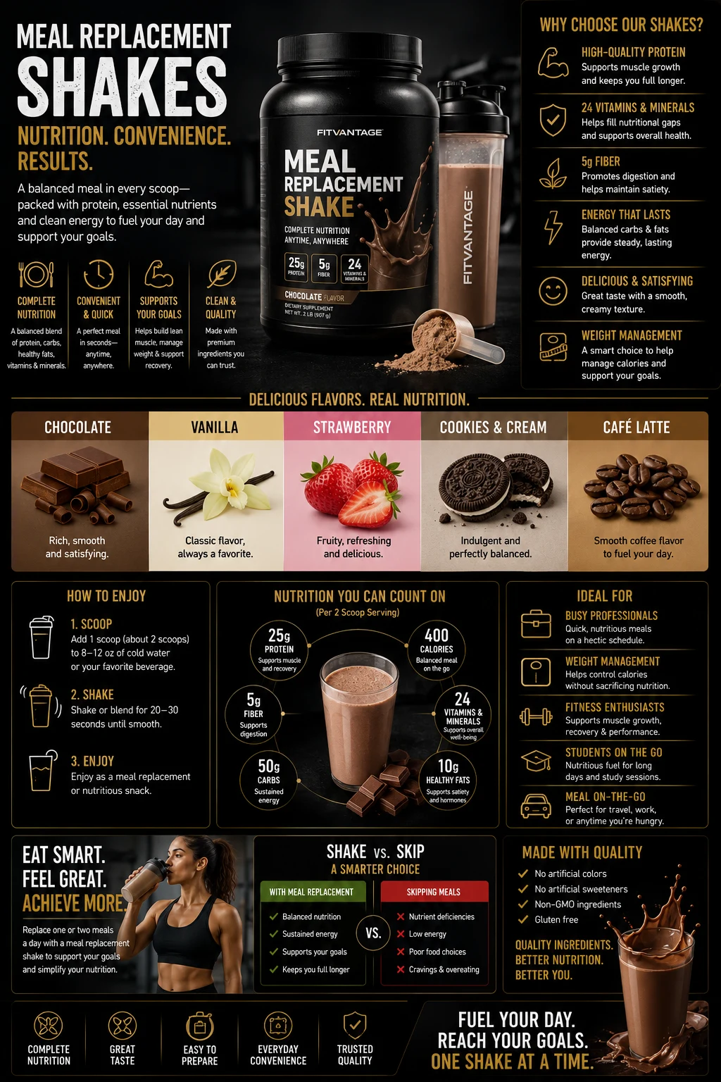 Meal Replacement Shakes