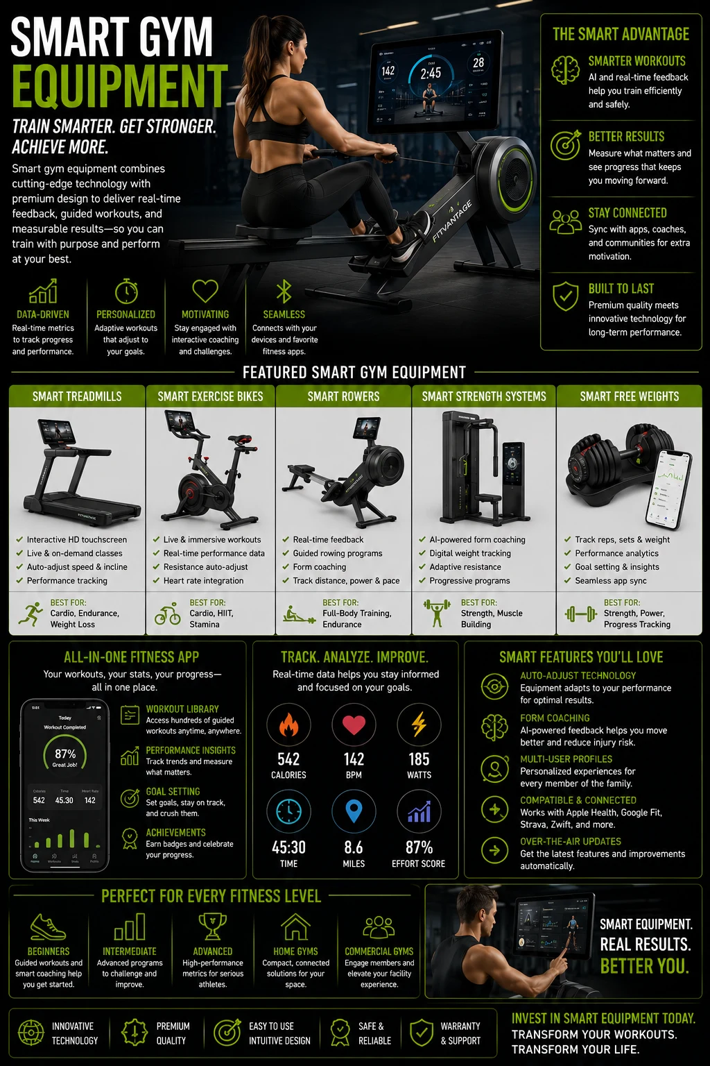 Smart Gym Equipment