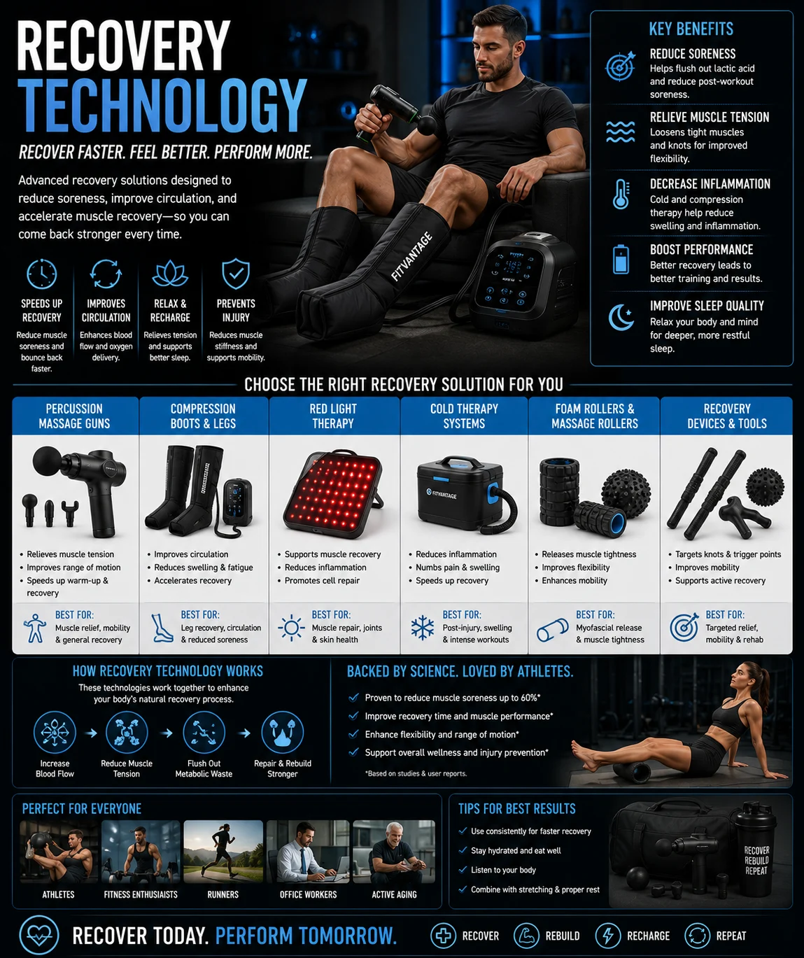 Recovery Technology