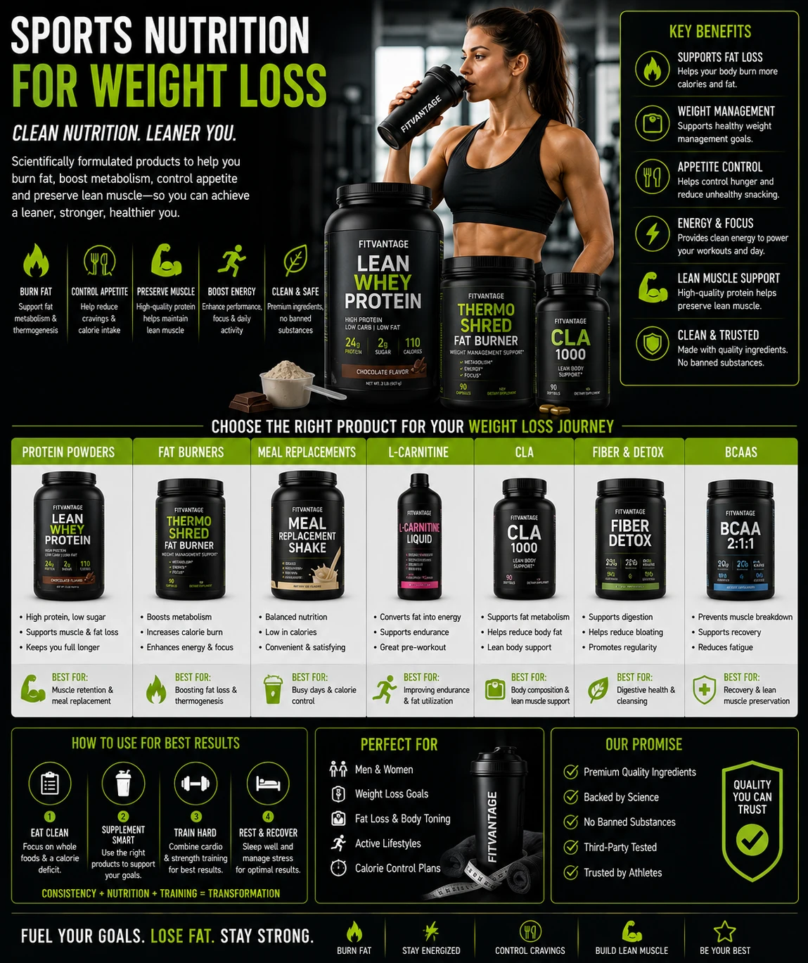 Sports Nutrition for Weight Loss